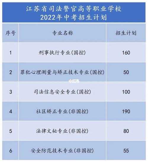 江苏最好的职业学校有哪些，江苏省司法高等职业学校怎么样？