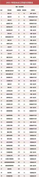 全国好的师范类大专学校排名，2021年江苏师范类大学排名？