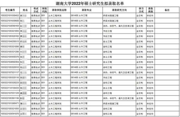 湖南大学研究生拟录取名单？湖南大学研究生校历？