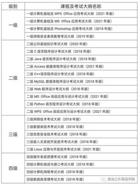 计算机一级考试报名（2021全国计算机一级考试报哪科？）