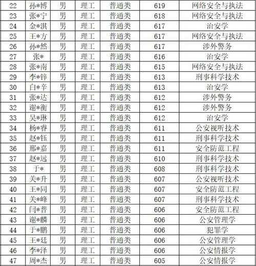 200多分能上哪个警校（2020年陕西公安院校体能测试标准？）