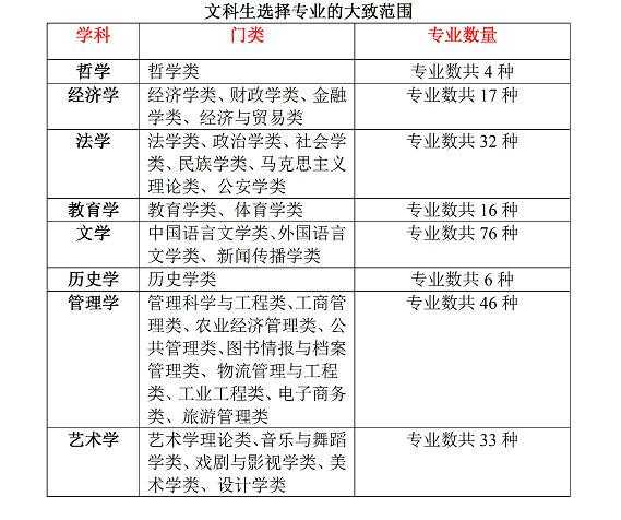 理科生可以报哪些专业，理科生可以报文科专业吗？