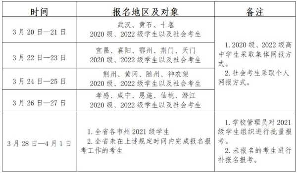 2023年湖北省事业编考试公告 2023年湖北谷城教师编制考试时间？