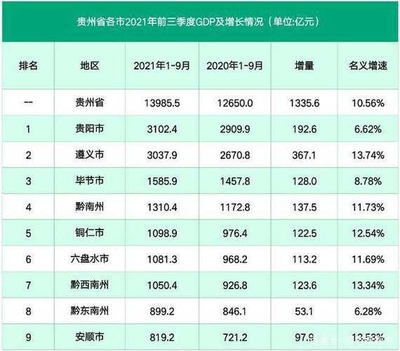 贵州省考成绩排名公布 贵州省十大银行最新排名？