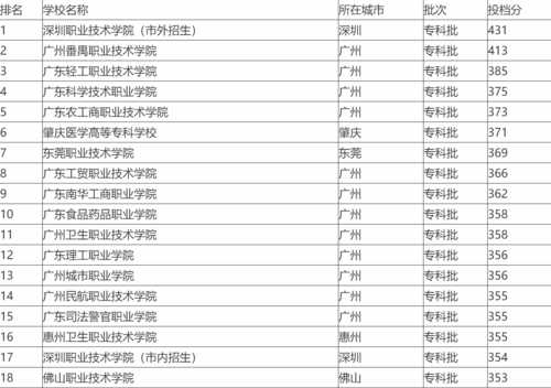 广州大专有哪些学校（广州3+2专本贯通有哪些学校？）