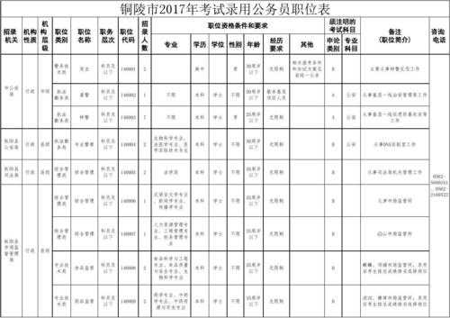 2022安徽省公务员考试职位表（2023安徽省考笔试成绩多长时间出来？）
