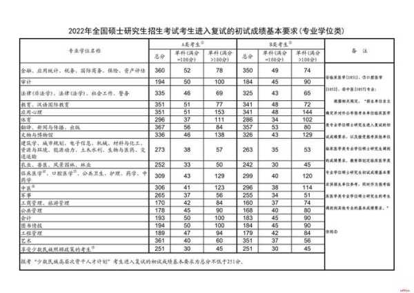 今年的考研国家线是多少分（2023年考研国家线预测？）