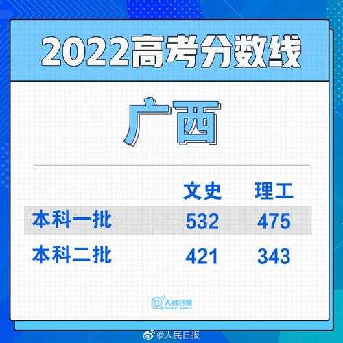 高考全国成绩排名（广西高考成绩2020学校排名？）