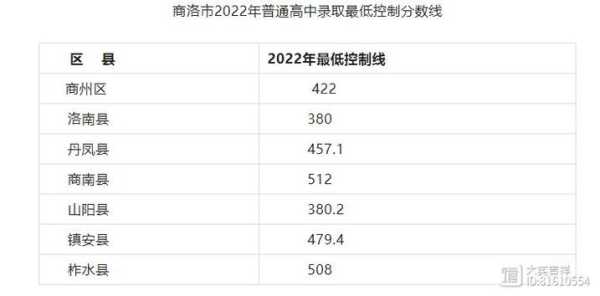 2023陕西高考录取分数线，2023西安中考录取分数线是否下延？