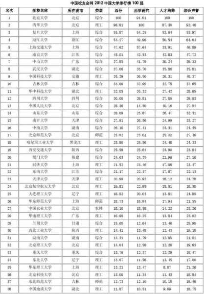 北京的大学考研排名一览表（体育类考研最好考的大学排名？）