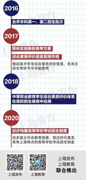 2023年高考已确定改革（2023年上海高考英语改革最新方案？）