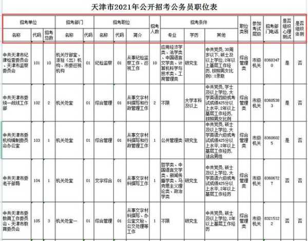 2023年天津公务员考试职位表（2023年天津市正高报名人数？）