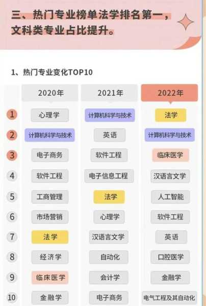 就业前景好的专业，2022年就业前景好的专业前十排名？