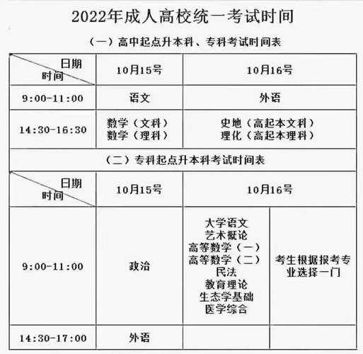 成人高等教育报名，2022年南京成人高考报名时间？