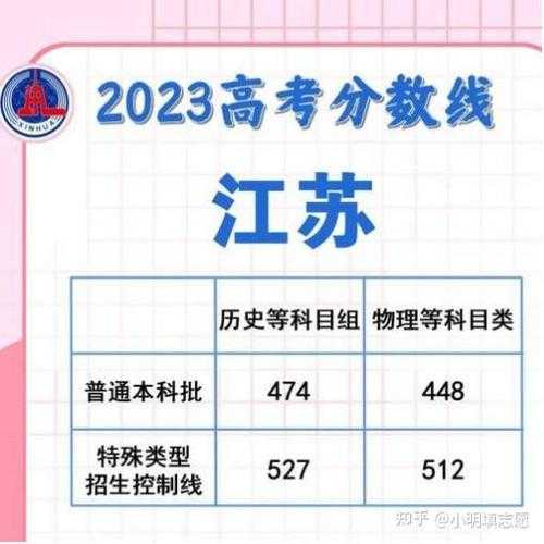 江苏高考分数线公布（2023年江苏高考本科分数线公布时间？）