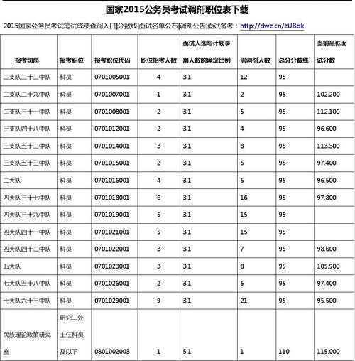 2022年国考公务员职位表查询？2022 年国考职位怎么查询？