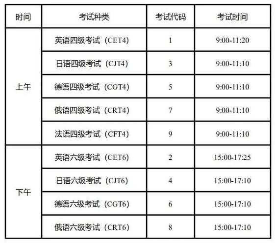 今年英语六级考试时间安排 六级考试时间安排分配详细？