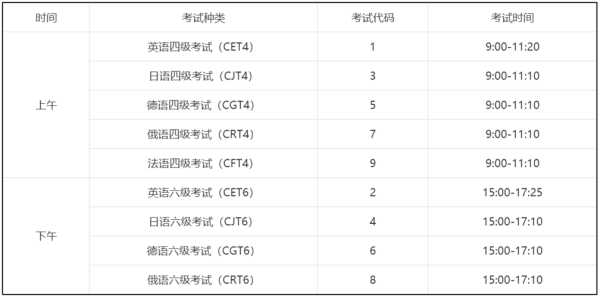 黑龙江省四六级考试延期（英语六级考试什么时间？）
