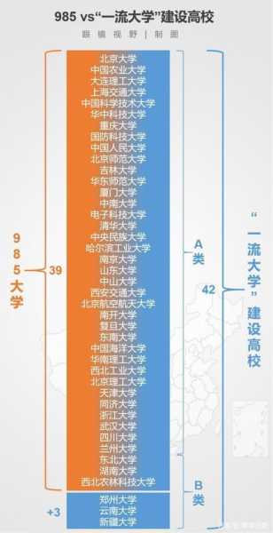 985和211的区别，985大学和211大学的区别？