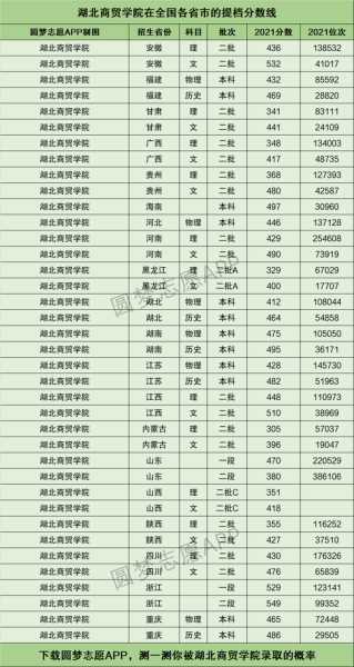 湖北省本科分数线（2021年湖北本科分数线大概多少？）