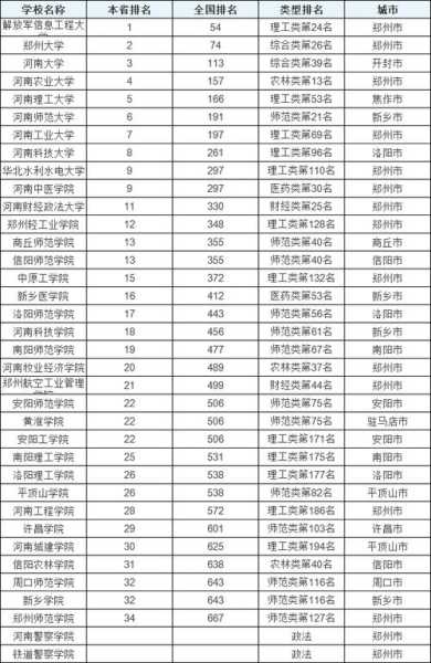 河南考研大学排名一览表 河南十大高校学科排名？