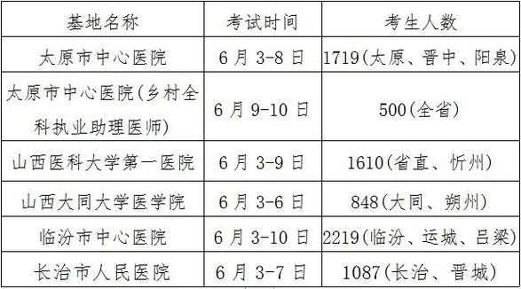 医师资格证报名时间2023年，2023年助理医师资格证报名时间和考试时间？