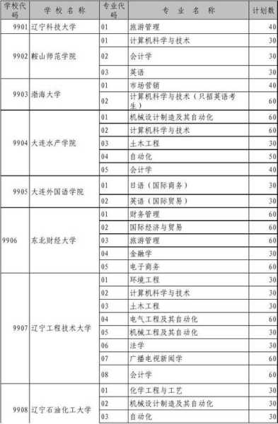 辽宁石油化工大学专升本？2023年辽宁渤海大学专升本录取分数线？