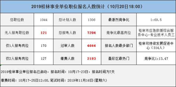桂林人事考试官方网站 桂林人事档案到哪查询？