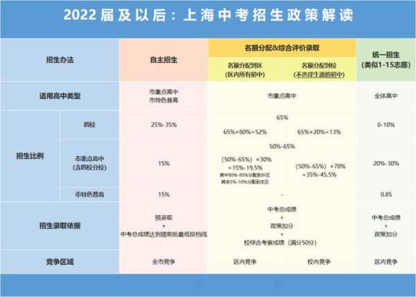 2022年是中考最难一年吗（2022年上海中考难吗？）