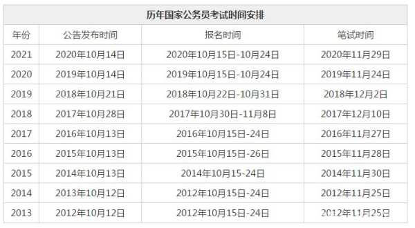 陕西国家公务员考试网官网（2022陕西省公务员考试时间及报考条件？）