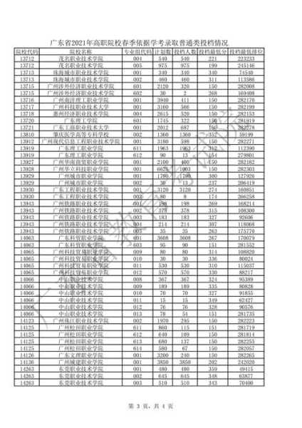 2023年广东高考理科一本线，2023年夏季高考和春季高考的优劣势？