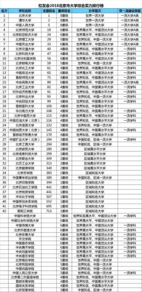 北京大学排名 北京大学的排名顺序？