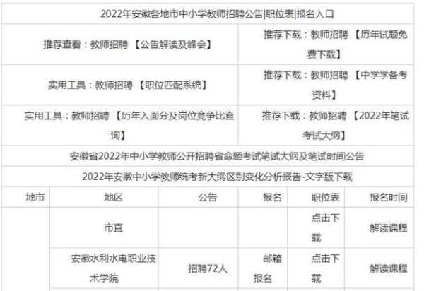 2022安徽省教师招聘考试公告（2022在编教师选调考什么？）