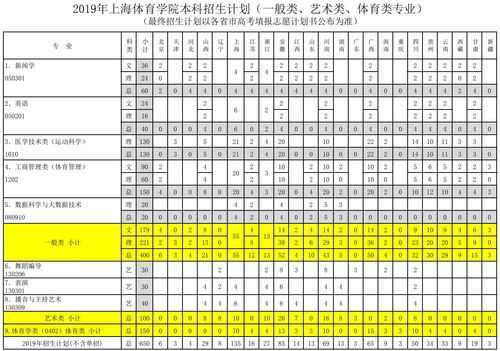 上海招生网官网入口（上海体育大学招生条件？）