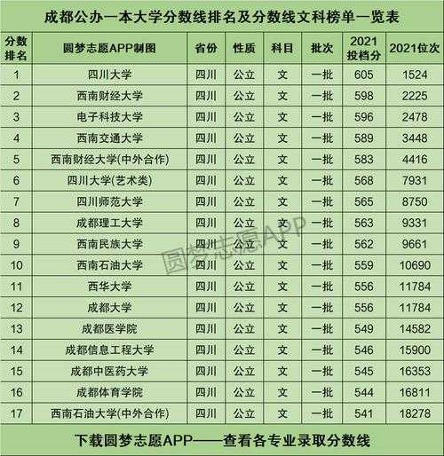 四川一本大学排名及分数线，成都的一本大学有哪些？