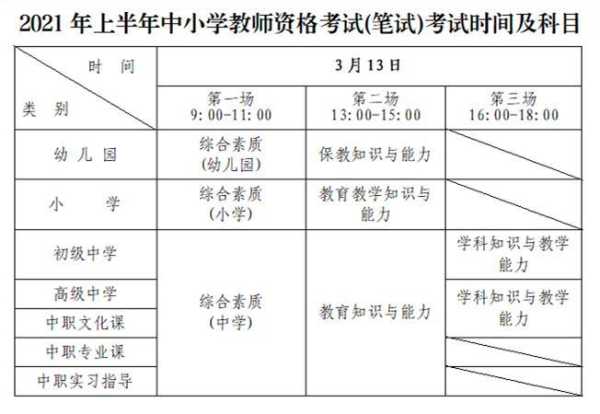 2021年陕西教师招聘考试 2021年陕西省教师资格证体检标准？