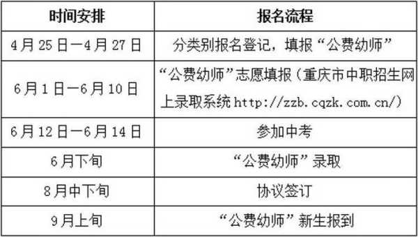 幼师成绩查询入口2022，重庆公费幼师成绩如何查询？