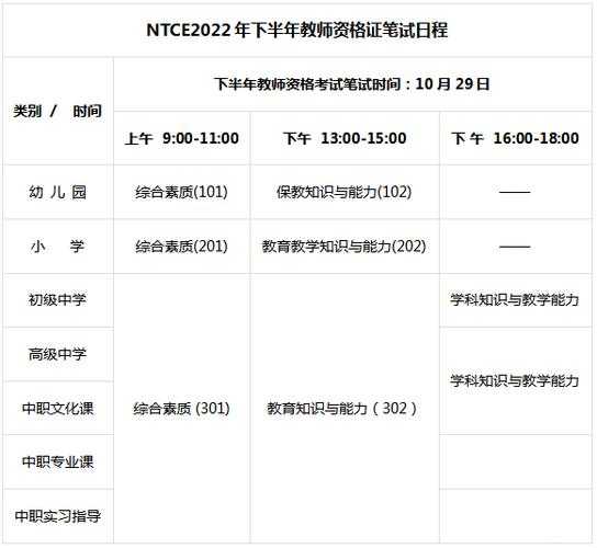 教师资格证考试报名时间2022下半年 广东省教师资格证报名时间2022？