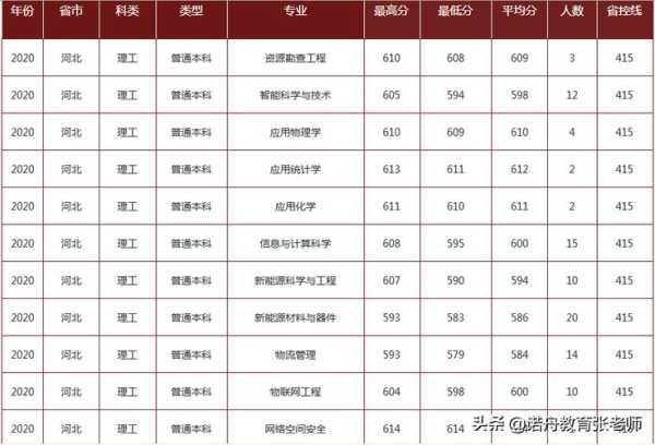 成都理工大学研究生分数线？成都理工大学升学率？