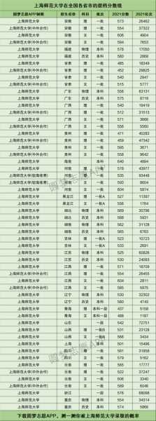 一本大学要多少分录取？一本师范大学录取分数线2021？