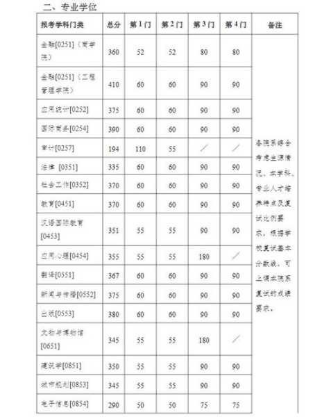 内蒙古大学研究生分数线2022？南京大学分数线大概多少？