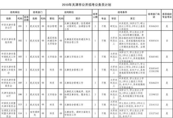 天津公务员职位表2022查询 天津公务员好考吗？