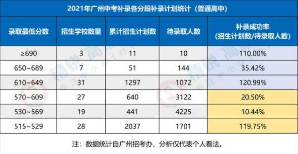 广州中考招考网，2020年广州中考社会考生有多少？