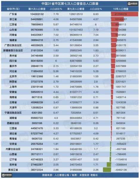 北京高中排名2021最新排名表 中国各大城市人口排名2021？