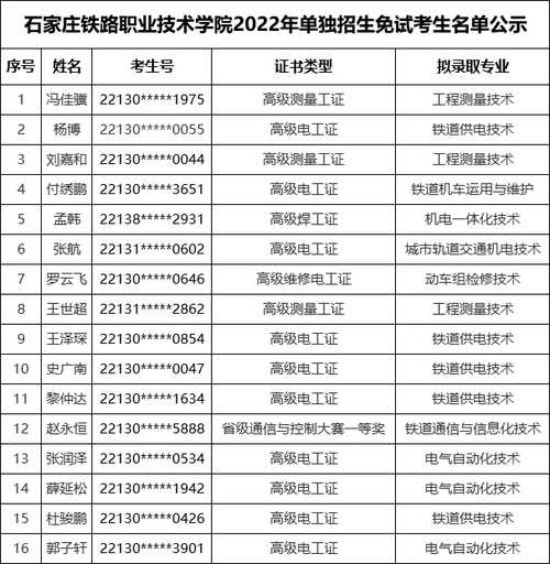 石家庄铁路职业技术学院？2022年北京铁路在石家庄铁路职业技术学院校招多少人？