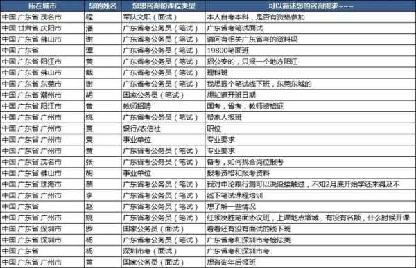 广东公务员考试2022（2022珠海公务员考试职位表什么时候公布？）
