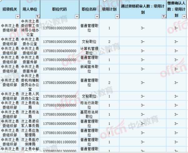 内蒙古公务员考试2022职位表 内蒙公安联考选岗规定？
