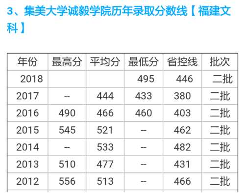 输入分数预测大学（2020集美大学美术生分数预测？）