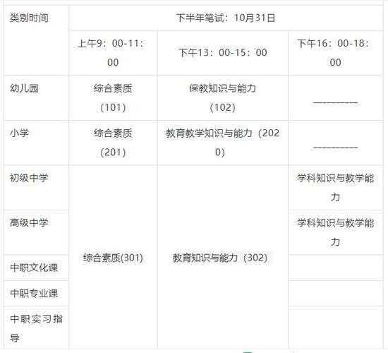 2021上半年教师资格证报名时间 2021年上半年教师资格证考试面试时间？