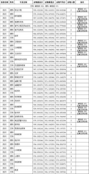 专升本四川师范大学分数（四川师范大学2023年新生报到时间是什么时候开始？）